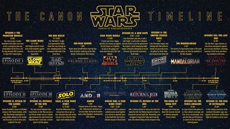 official clone wars watch timeline|clone wars release order.